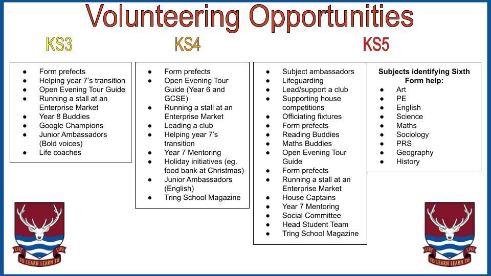 Volunteering opportunities 2023