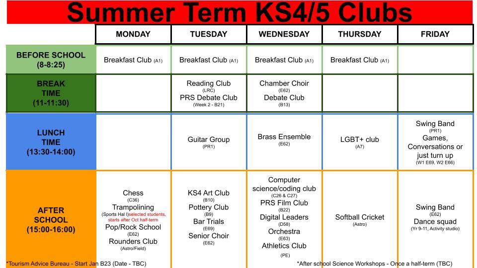 Ks4 5 summer term 2024