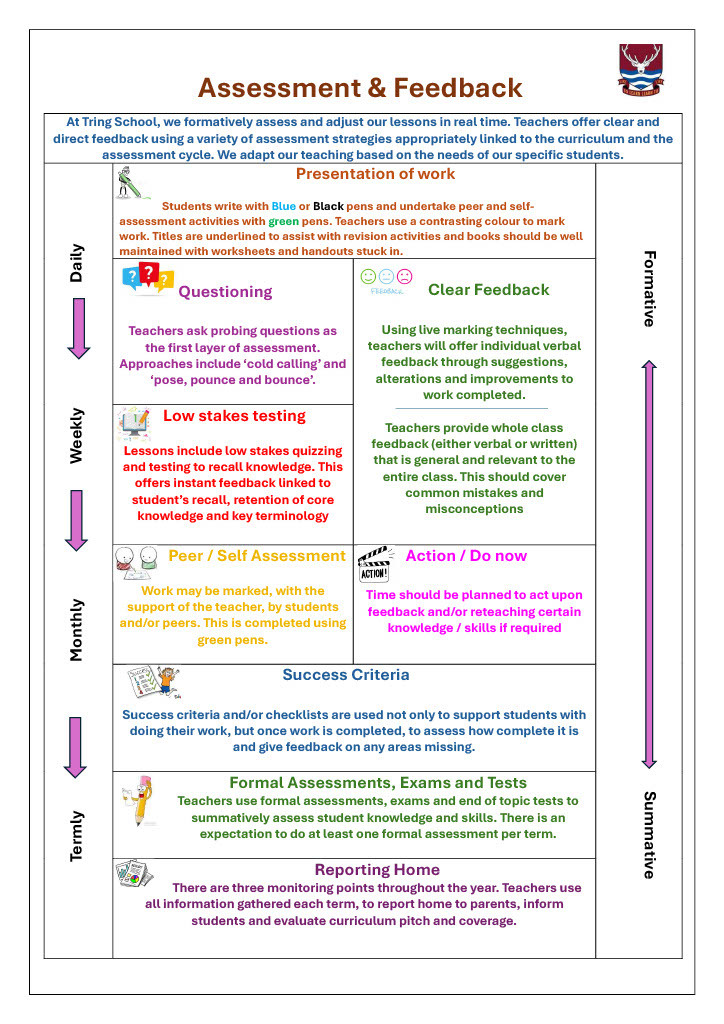 Assessment and feedback poster