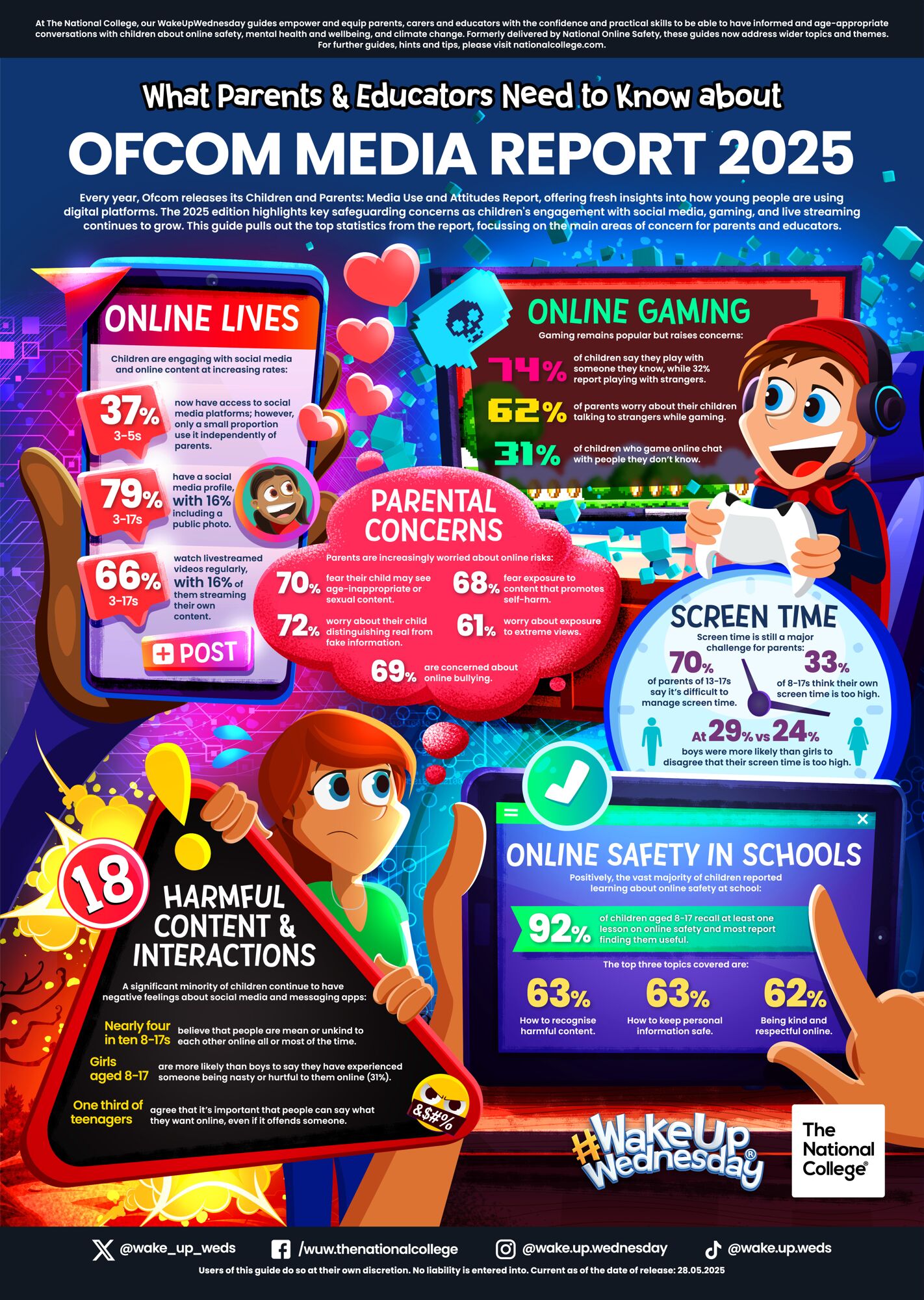 Ofcom media report 2025