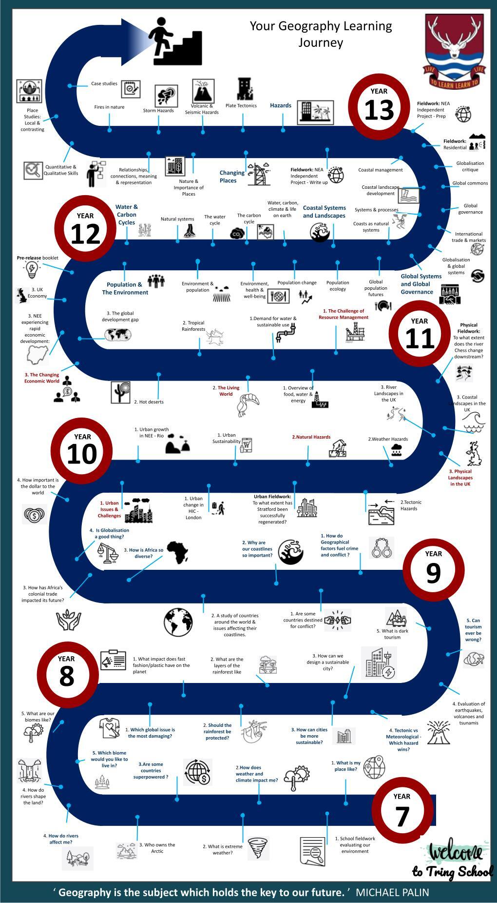 2025 tring geography learning journey